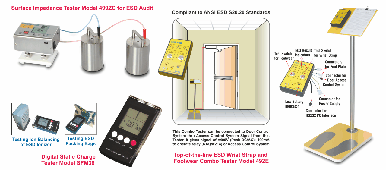 ESD Instruments