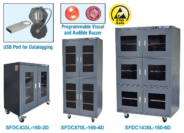 Dehumidifying-Dry-Storage Cabinets-Complete-Range