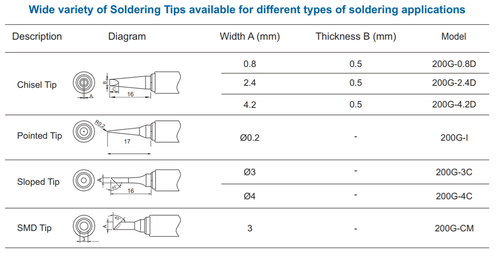 Soldering-Tips-for-soldering-station-DSSLF2X04H