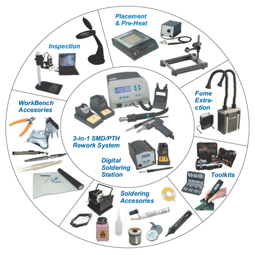 Integrated SMD/PTH Multi-Function Rework Package