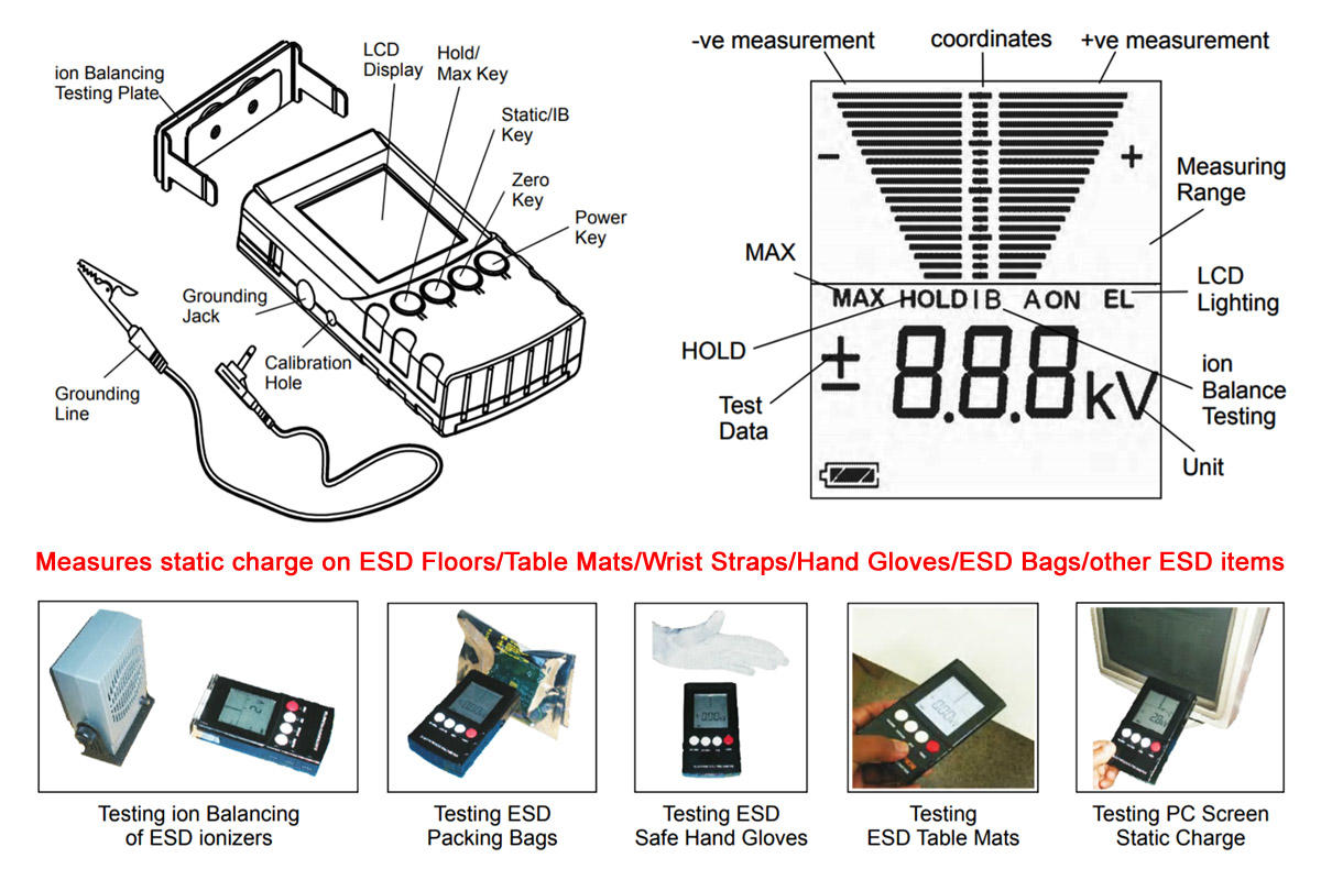 ESD Static Charge Tester Model I431