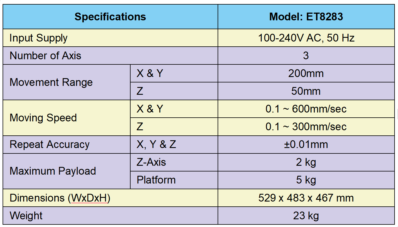 Specifications 3-Axis Low Priced Highly Reliable Dispensing Robot ET8283