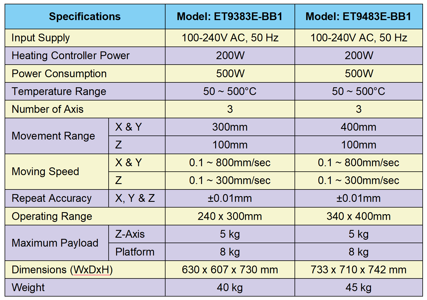 3-Axis Highly Reliable Soldering Robot Model: ET9383E-BB1