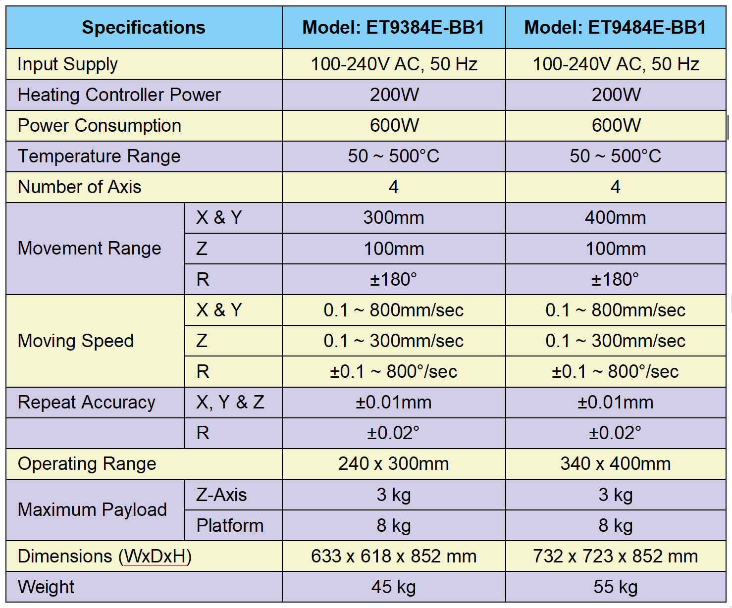 Specification for ET9384E-BB1 and ET9484E-BB1