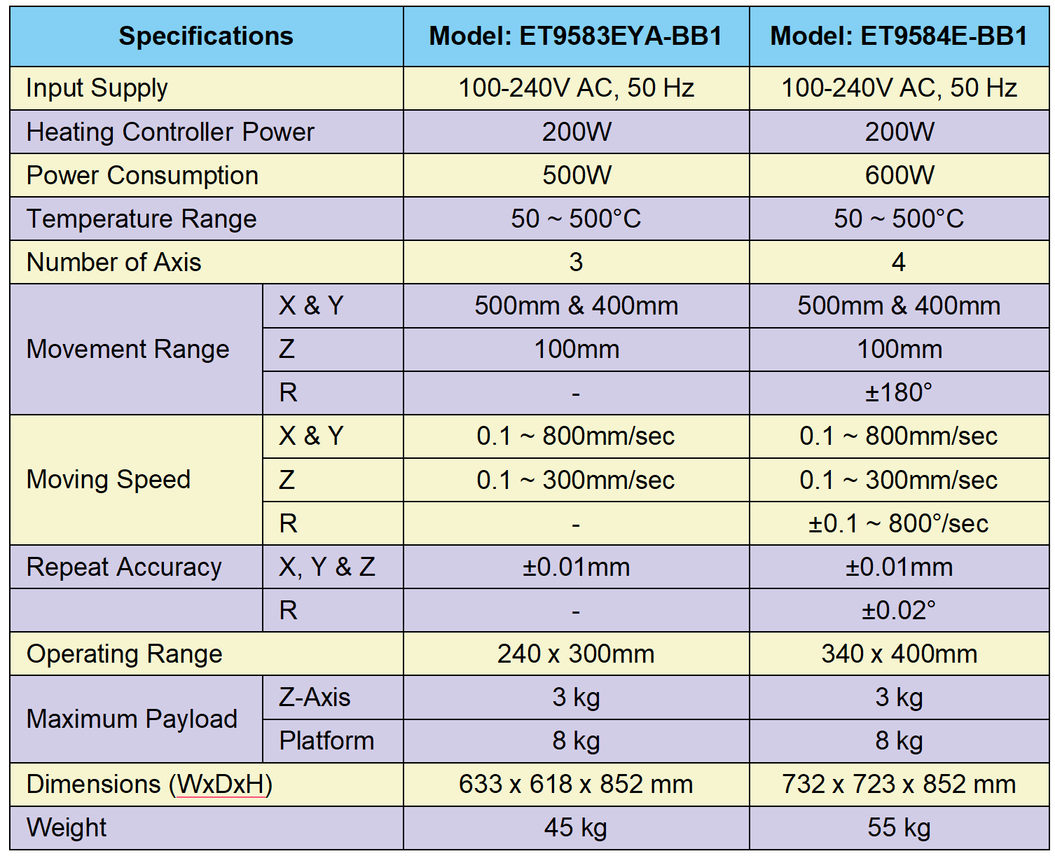 Specification for ET9583EYA-BB1 and ET9584E-BB1