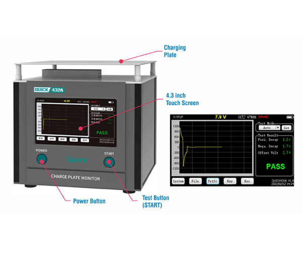 Charge Plate Monitor 432A