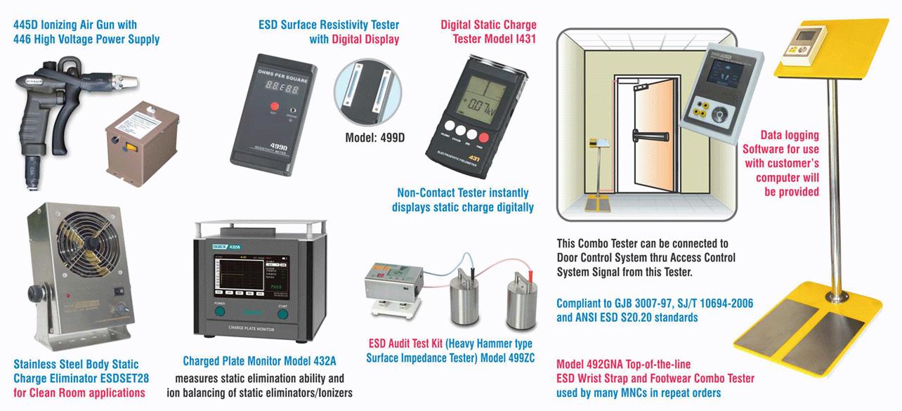 Surface Impedance Tester, ESD Audit, Digital Static Charge Tester, ESD Wrist Strap, Footwear Combo Tester